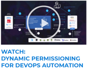 Demo DevOps Automation
